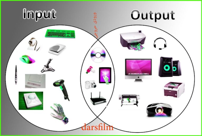 وسائل و دستگاه‌های خروجی کامپیوتر