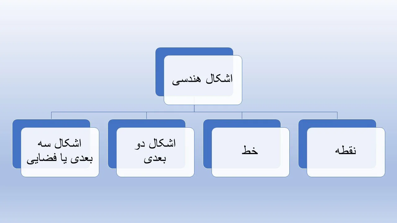 دیاگرام اشکال هندسی