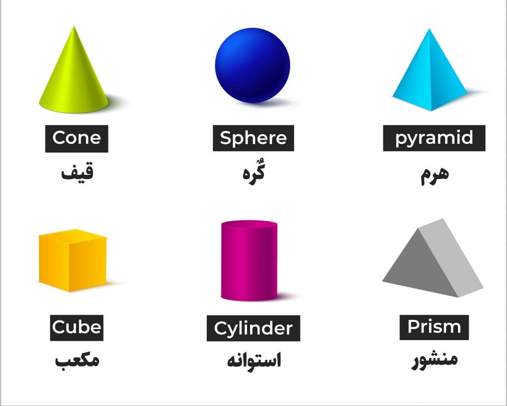 تصویر اشکال فضایی یا سه بعدی