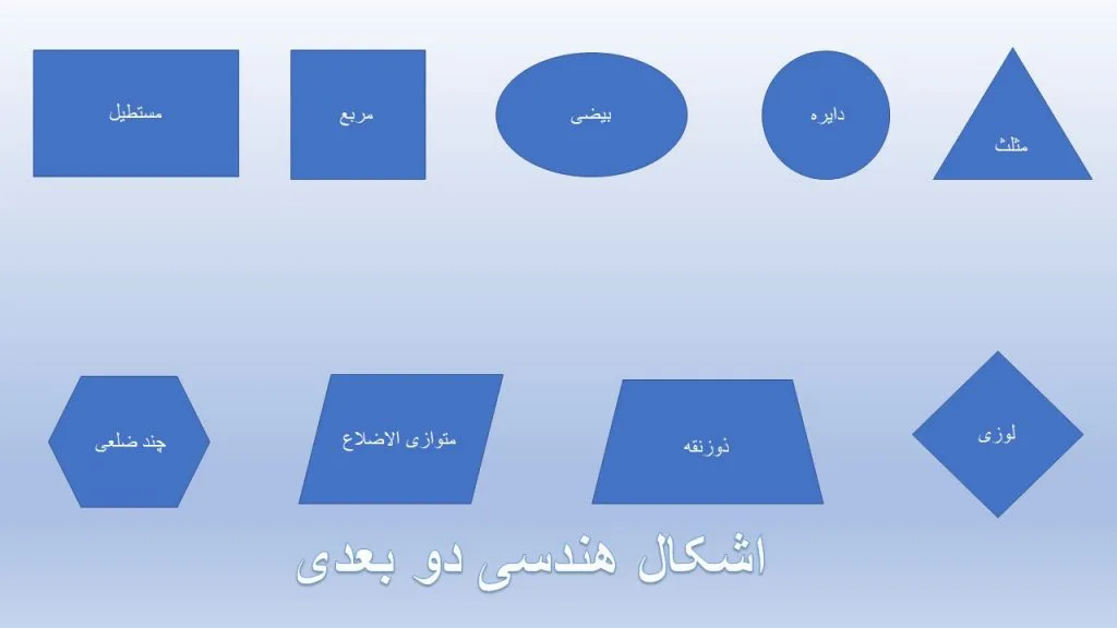 تصویر اشکال هندسی دو یعدی