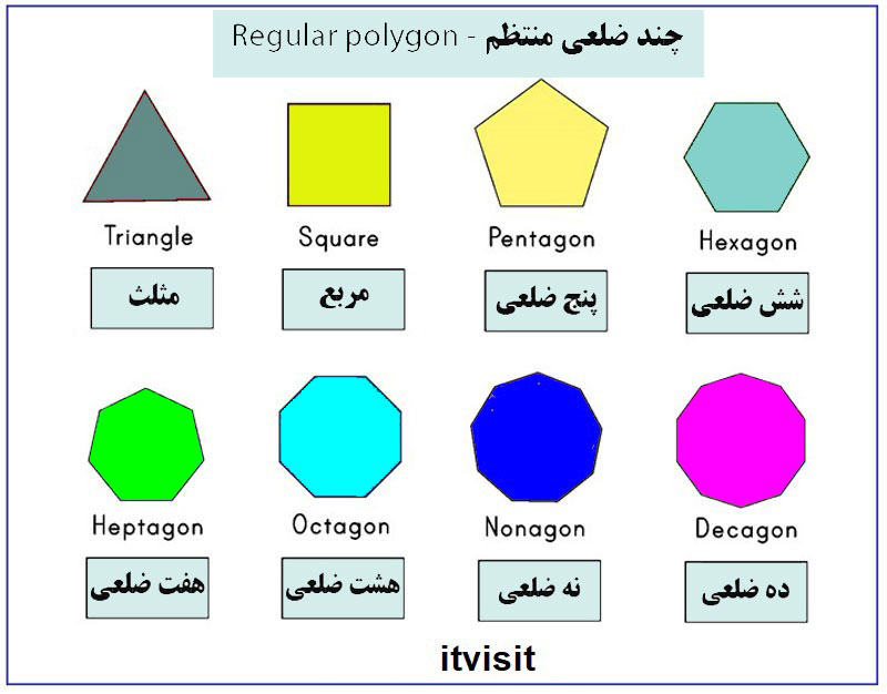 فرمول محیط و مساحت و حجم تمام اشکال هندسی