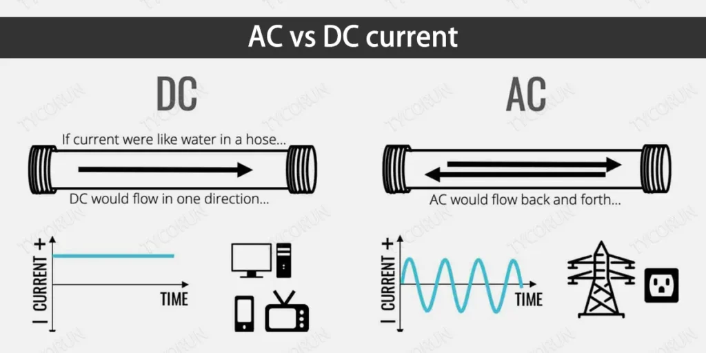 تفاوت برق AC و DC به زبان ساده