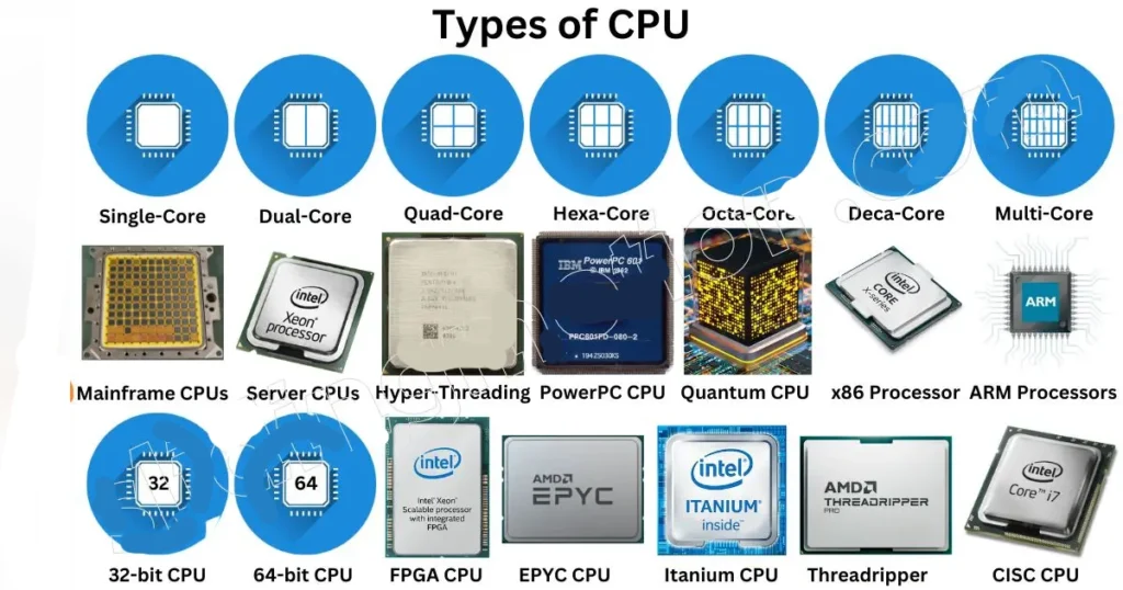 انواع پردازنده  cpu