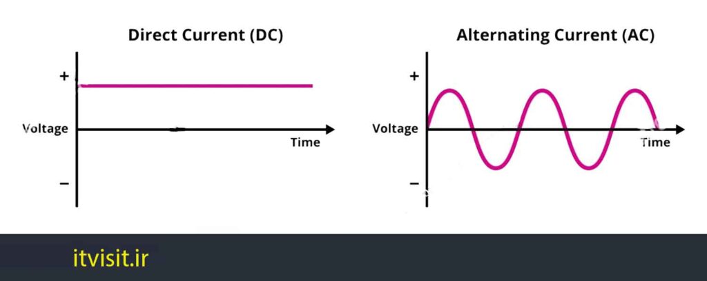 برق AC و DC 
