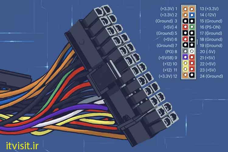 روشن كردن پاور كامپيوتر بدون مادربرد - کانکتور 24 پین ATX (Motherboard Power)