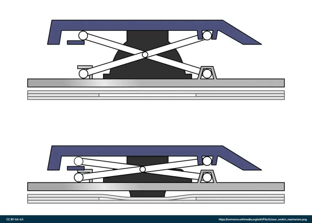 سوئیچ‌های قیچی‌ای (Scissor Switch) صفحه کلید