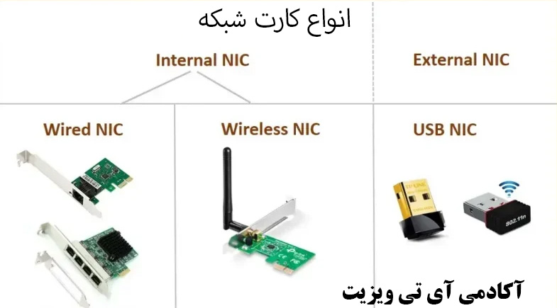 سخت‌افزارهای اساسی شبکه - انواع کارت شبکه